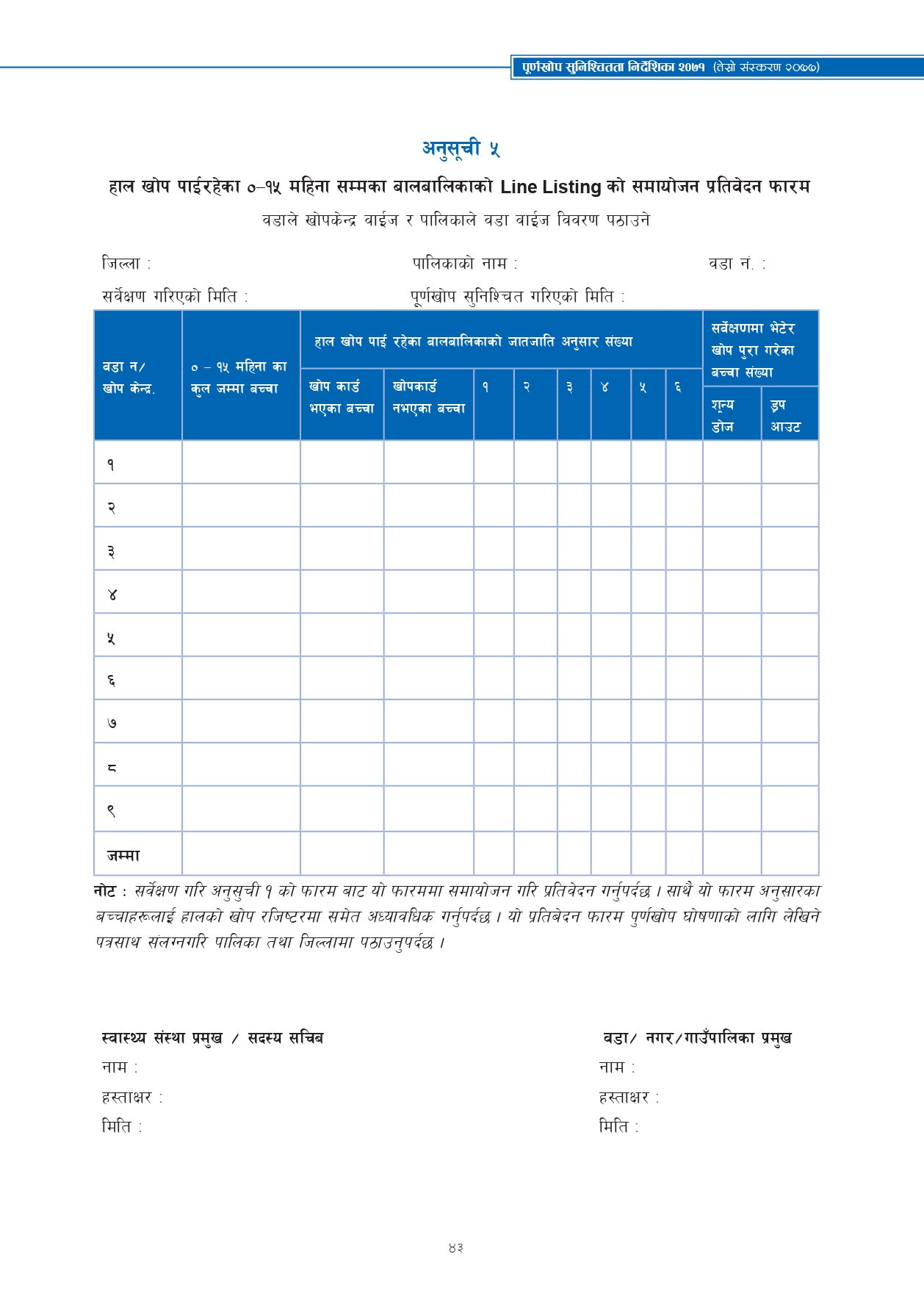Revised Schedules of Purnakhop Programme